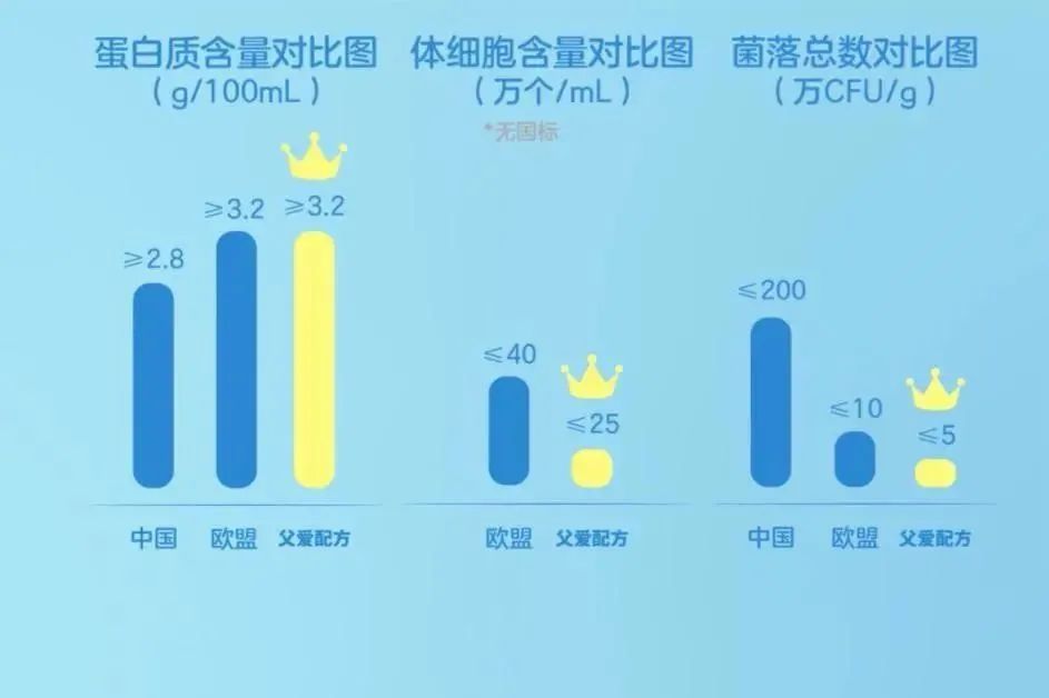 从乳业后浪到新消费宠儿，简爱酸奶做对了什么？