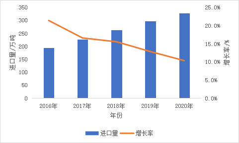 未来十年，奶制品市场如何发展？农业农村部发重磅报告！