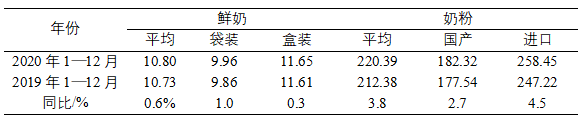 未来十年，奶制品市场如何发展？农业农村部发重磅报告！