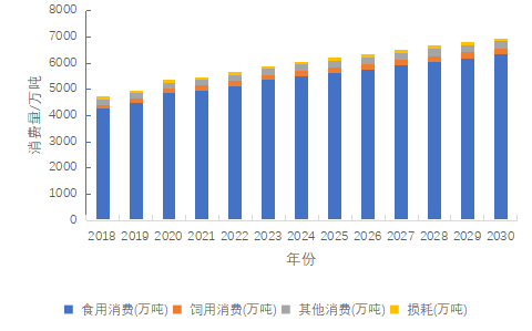 未来十年，奶制品市场如何发展？农业农村部发重磅报告！