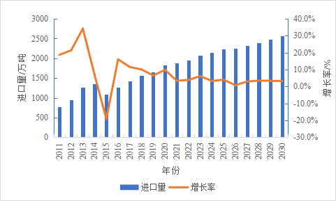 未来十年，奶制品市场如何发展？农业农村部发重磅报告！