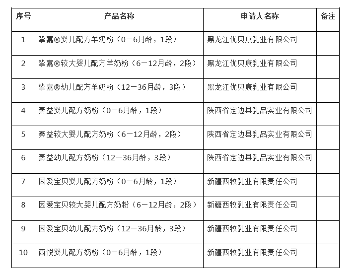 过去一周，伊利、蒙牛、光明、卫岗……都有哪些大事发生？