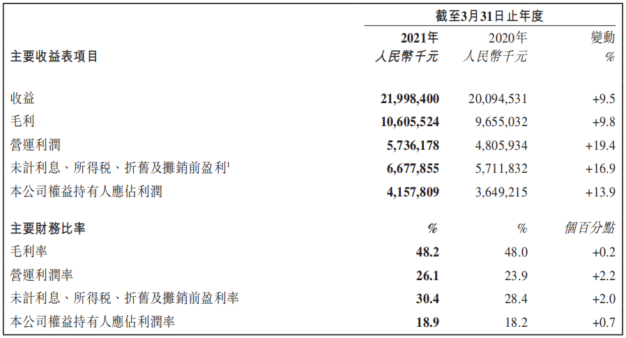 增长率11.3%,收益重回百亿!旺仔牛奶如何做到的?