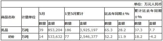 伊利、现代牧业、完达山……过去一周，乳业圈有哪些大事？