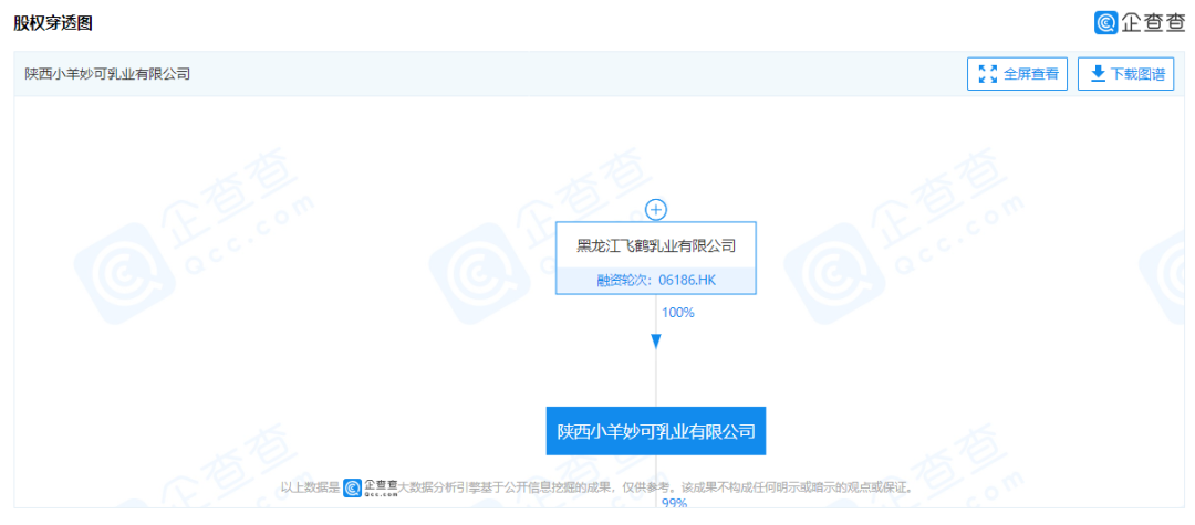 飞鹤收购了这家公司的全部股权！