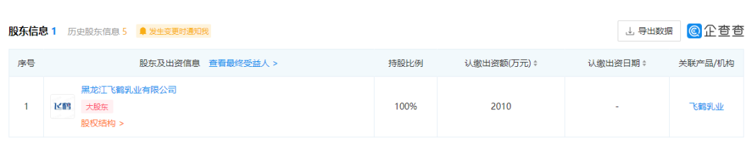飞鹤收购了这家公司的全部股权！