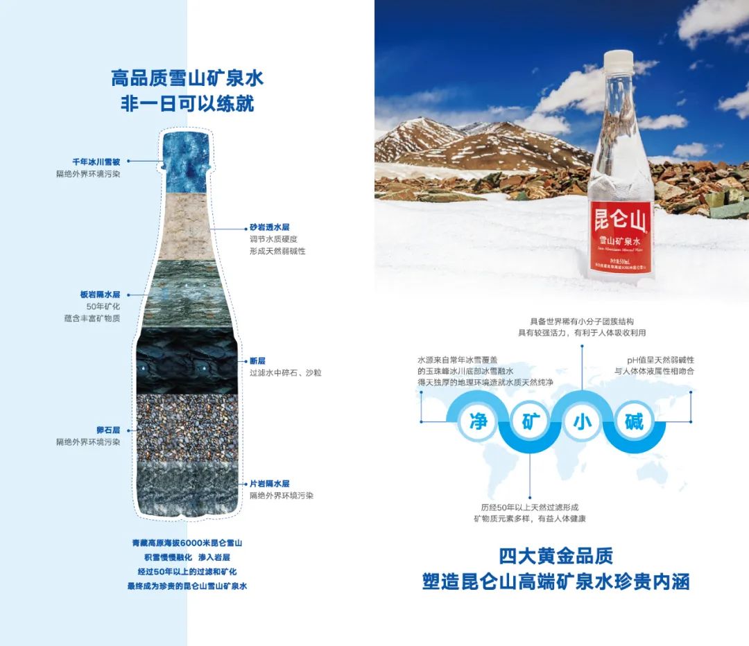瞄准新需求、新场景、新渠道,昆仑山掀起酒水融合新高潮!