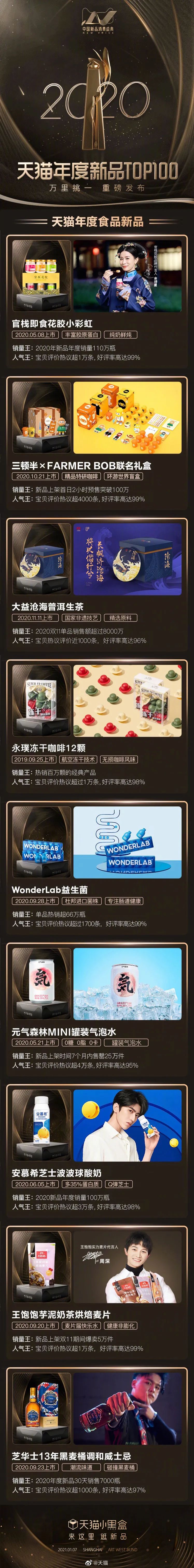 2020天猫年度新品TOP100出炉，这些品牌上榜！