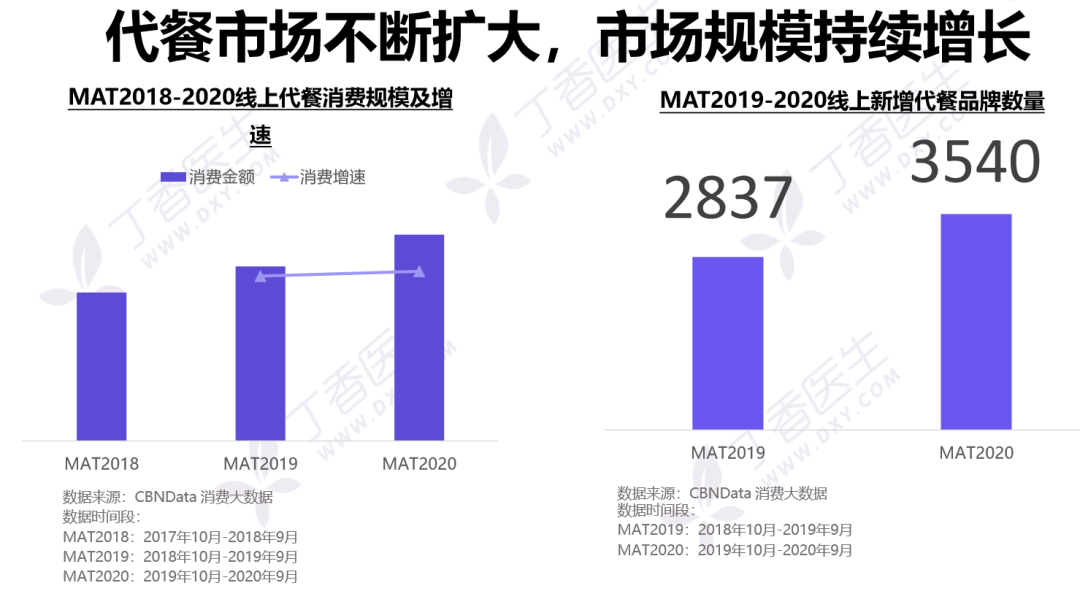 “躺瘦”的年轻人,“养肥”千亿代餐市场