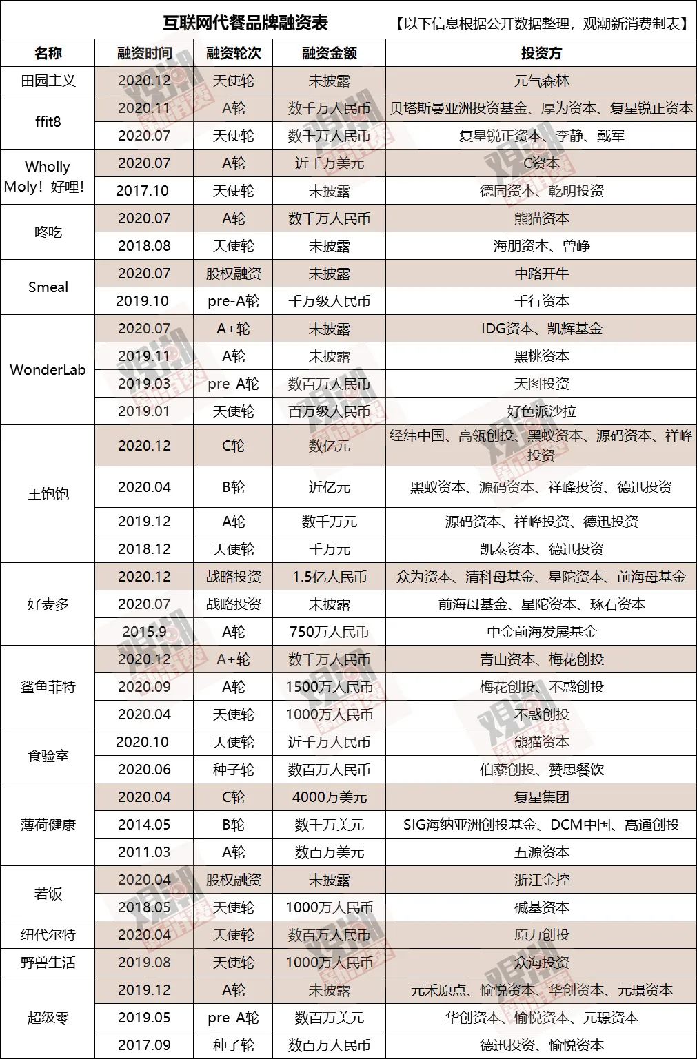 “躺瘦”的年轻人,“养肥”千亿代餐市场