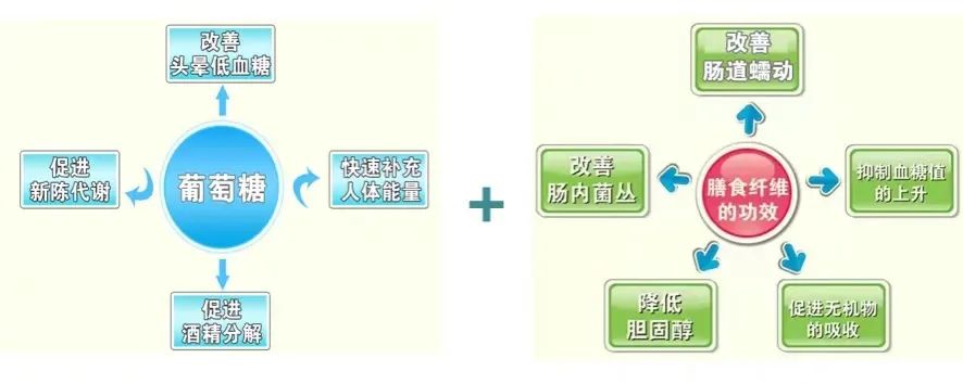 三诺集团携手张一山,开启葡萄糖饮品“膳食纤维+”时代!