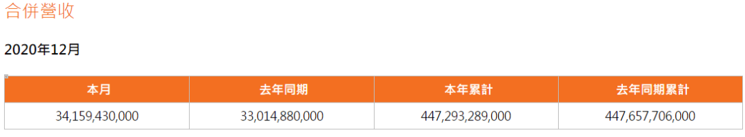 2020年营收1034亿，统一集团赢在哪？