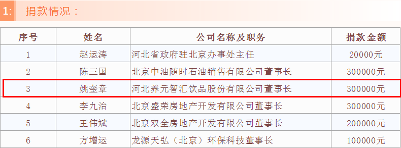 同舟共“冀” ｜近30家食企抗疫捐赠全纪录！