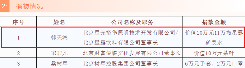 同舟共“冀” ｜近30家食企抗疫捐赠全纪录！