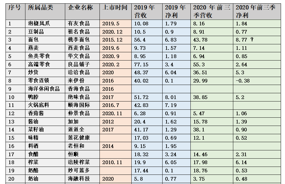 培育第二曲线,30家“细分品类第一股”专注的那些事!