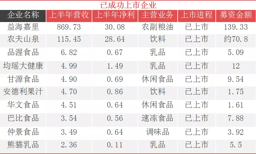 培育第二曲线,30家“细分品类第一股”专注的那些事!