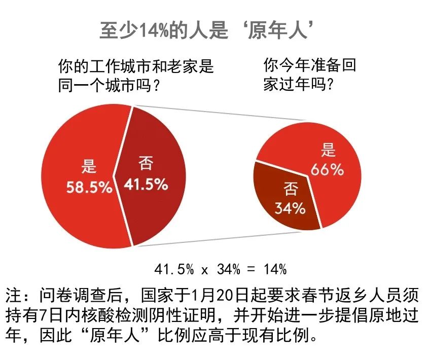原地过年的春节，食品、零食、坚果成消费主旋律