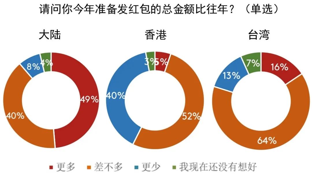 原地过年的春节，食品、零食、坚果成消费主旋律