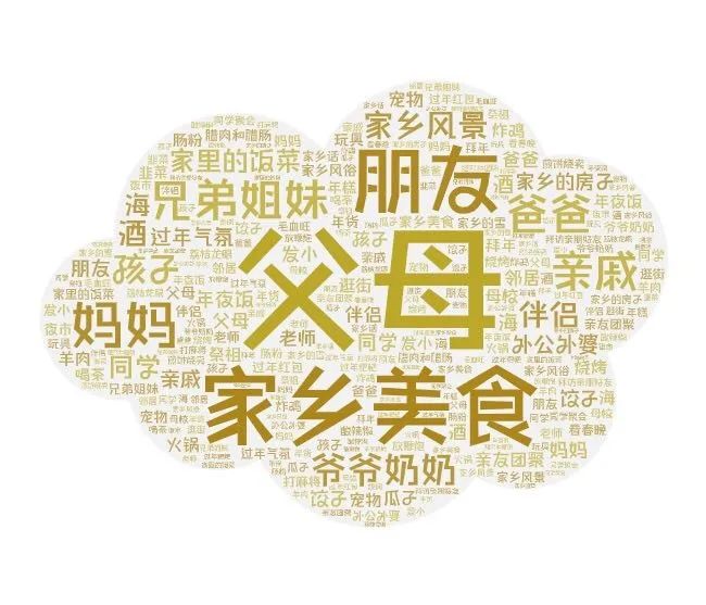 原地过年的春节，食品、零食、坚果成消费主旋律