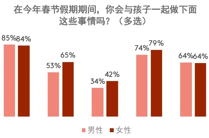 原地过年的春节，食品、零食、坚果成消费主旋律