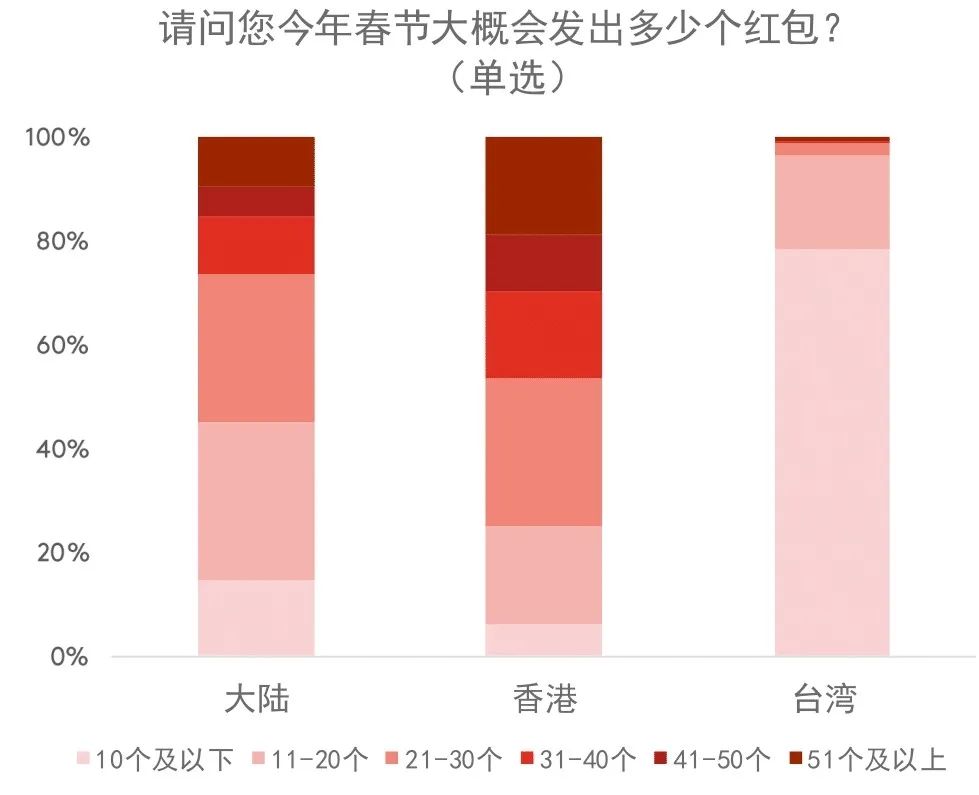 原地过年的春节，食品、零食、坚果成消费主旋律