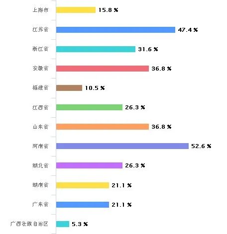 百企调查 | “原地过年”下的春节礼盒卖的究竟咋样？