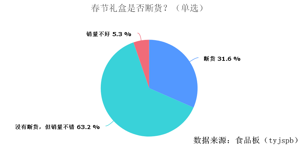 春节礼盒销量大涨，健康饮品大势所趋！