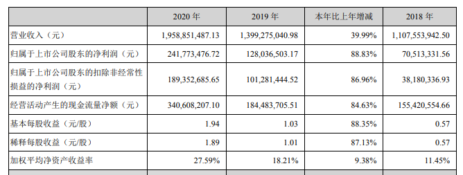 总营收近20亿,盐津铺子逆势增长源于这三大措施!