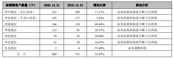 总营收近20亿，盐津铺子逆势增长源于这三大措施！