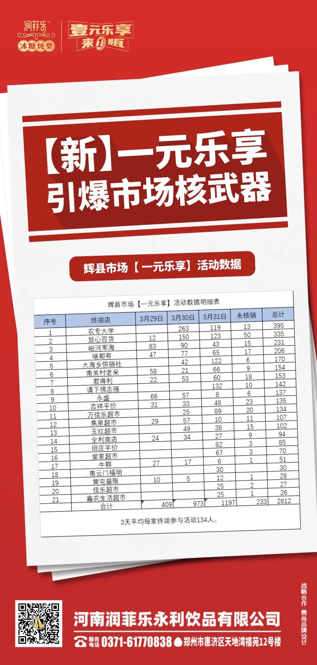 这个春糖,与润肺乐一起共谋“百亿饮品”大梨想!