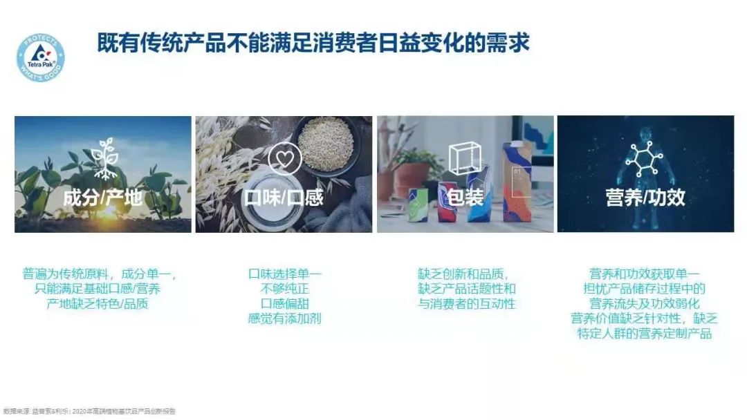 植物基饮品的爆款秘密，全写在这份利乐白皮书！