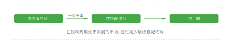 冲刺双百亿目标，2021怡宝抢滩布局果汁战场