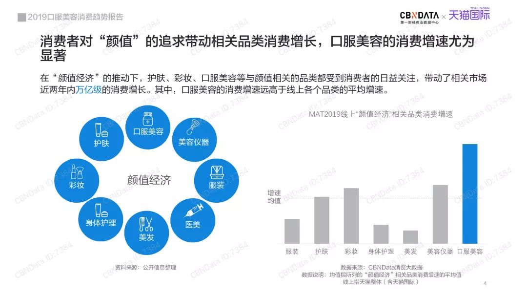 口服美容热潮来袭，品牌应如何抓住机遇？