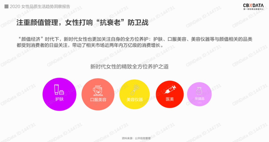 口服美容热潮来袭，品牌应如何抓住机遇？