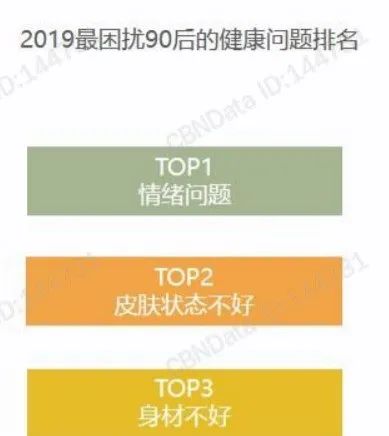 口服美容热潮来袭，品牌应如何抓住机遇？