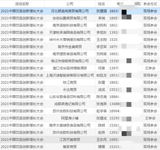 乘风造浪,中国饮品行业因为这场大会沸腾了!