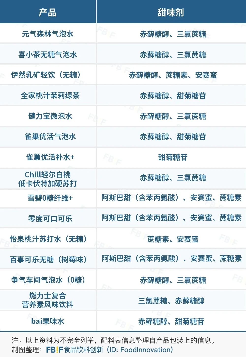 “0糖0脂0卡”，一切归“零”后，消费者真正需要的是什么？