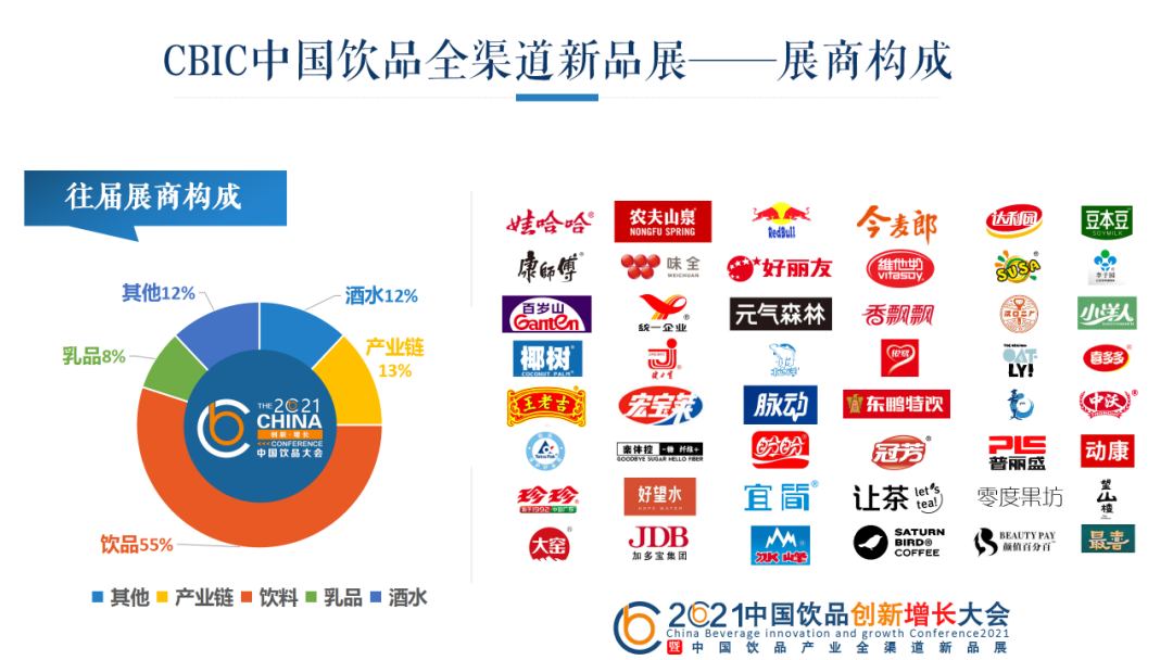 食品人注意| 五一长假后,5月还有一个众望所归的饮品大会等你来!