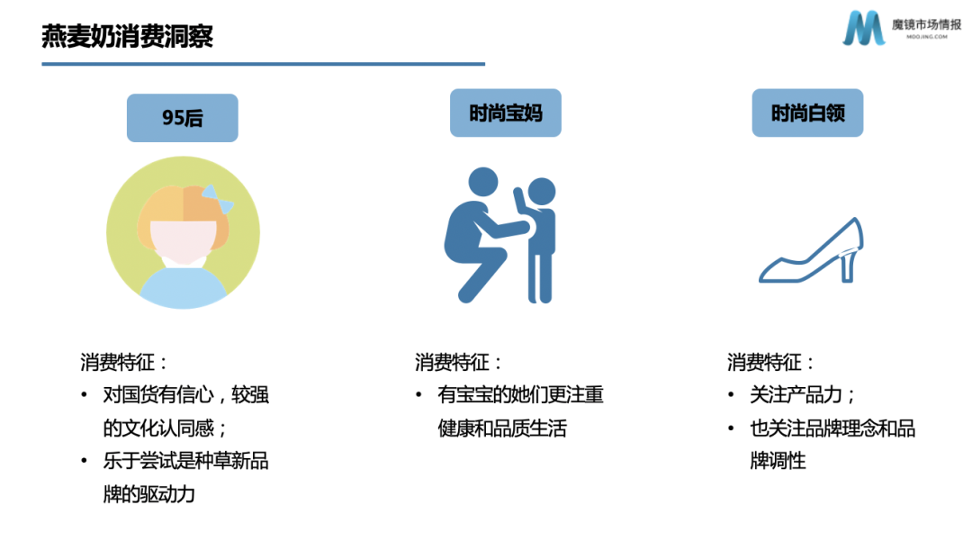 资本热投,增速超300%,国产燕麦奶机会在哪里?