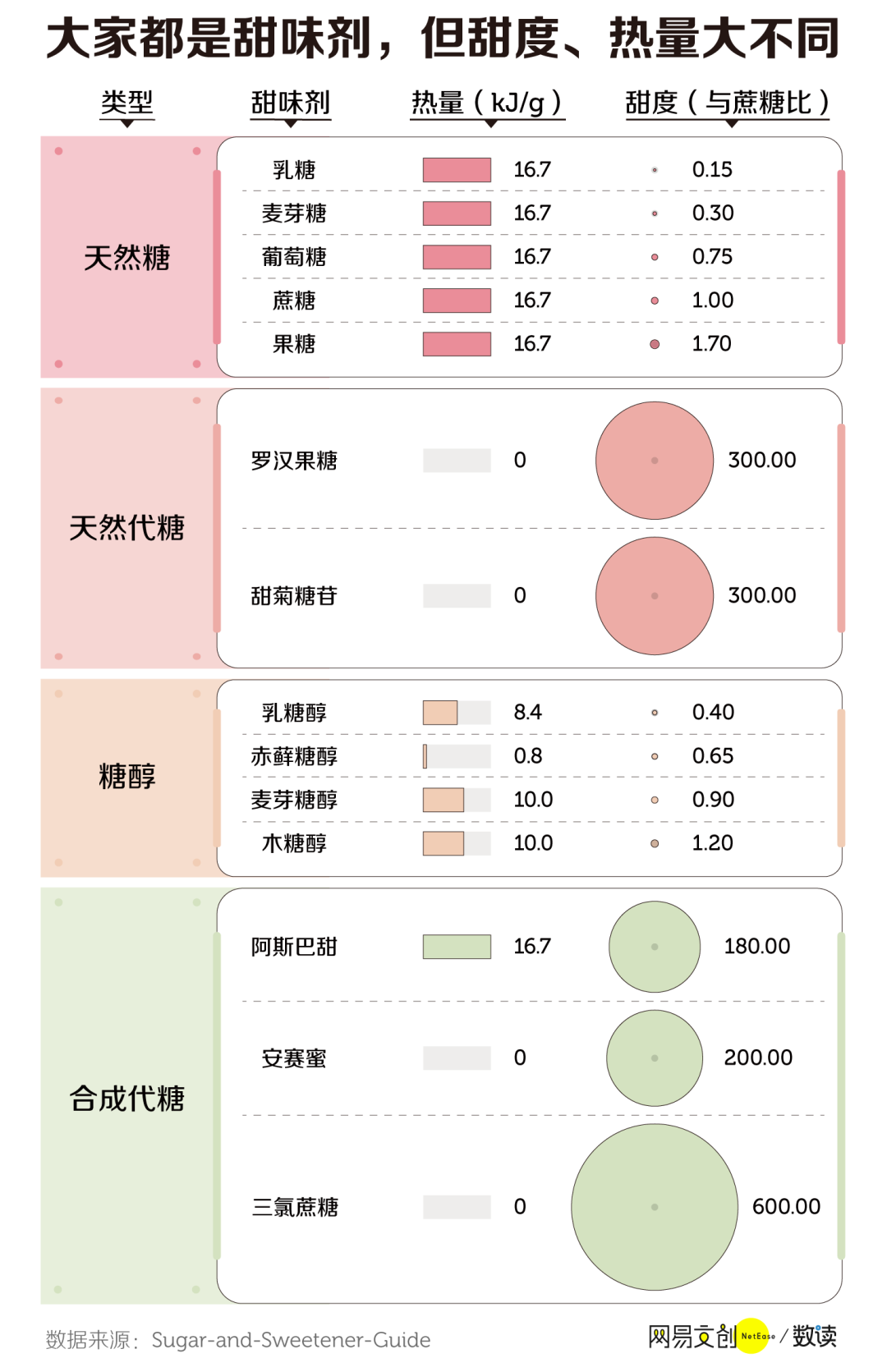 我们扒了71款无糖饮料,这些套路你需要了解