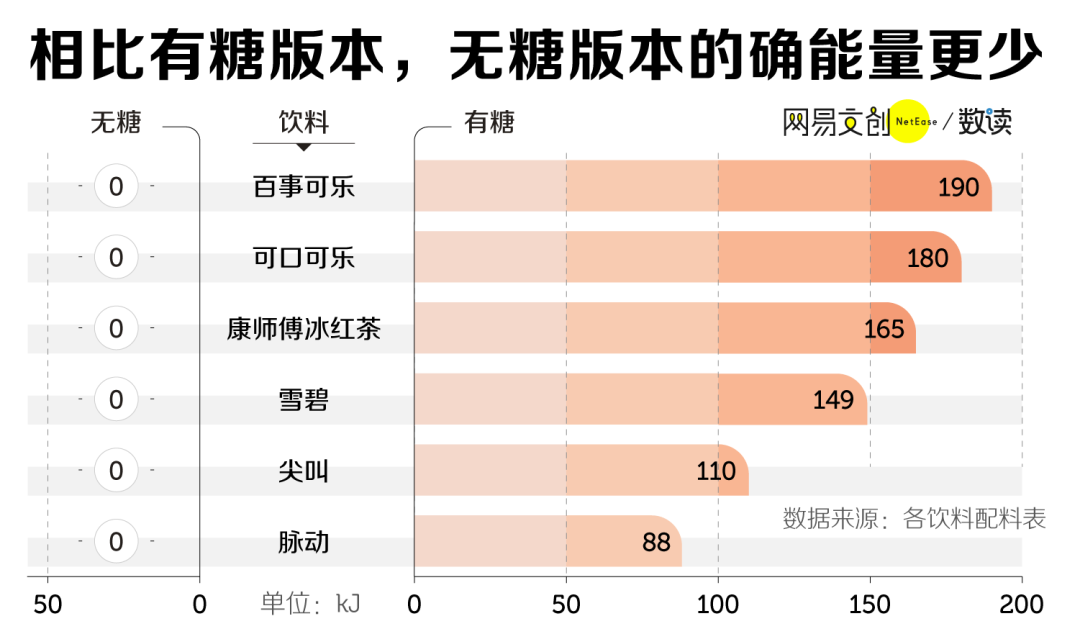 我们扒了71款无糖饮料,这些套路你需要了解