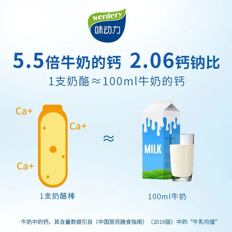 均瑶味动力杀入奶酪棒市场,高钙低盐打响“常温”牌