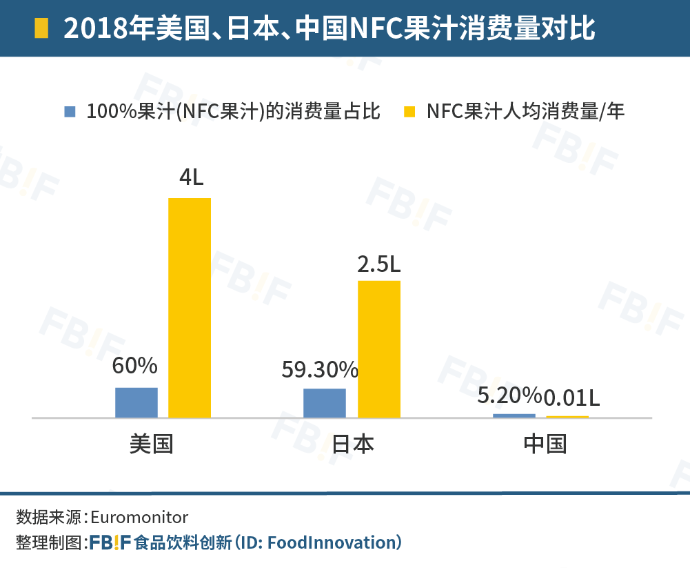 NFC果汁,到底是不是一门好生意?