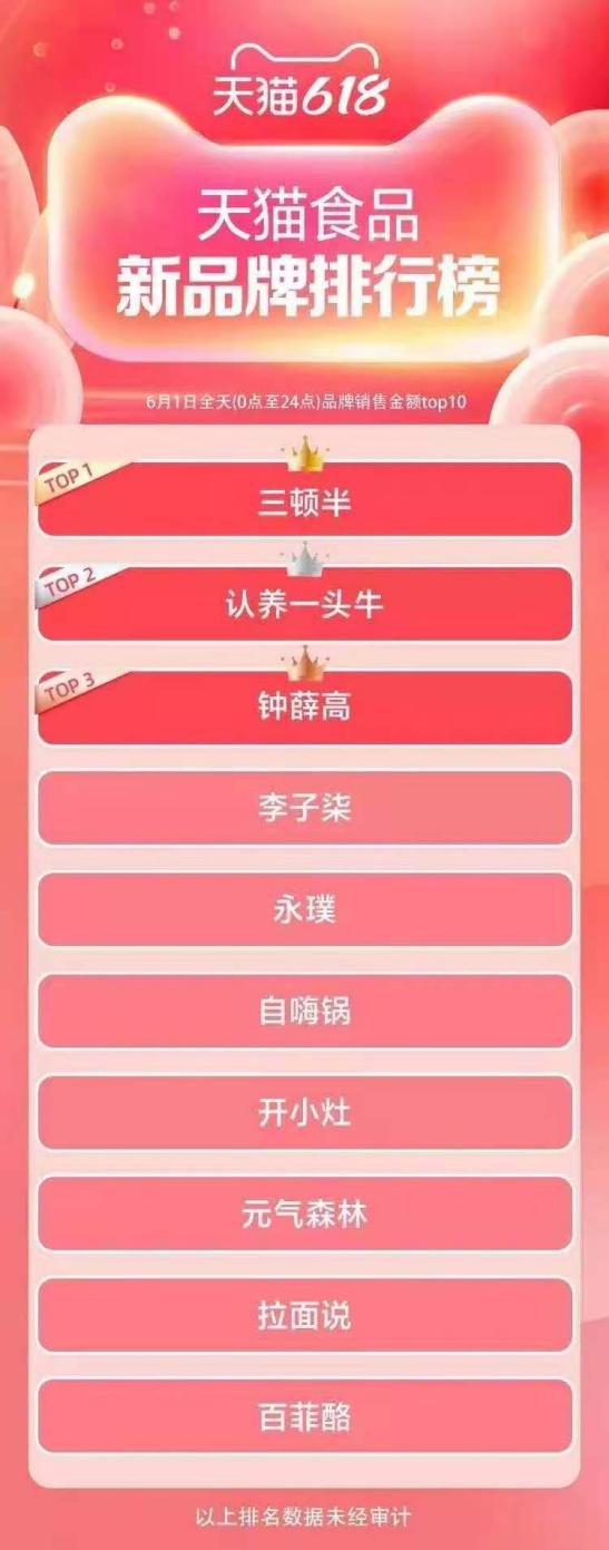 618预售战报来袭,方便速食品牌扎堆TOP10