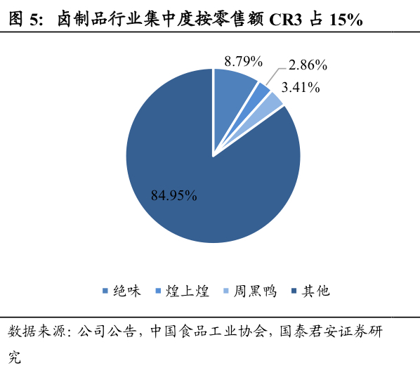 这届年轻人，为什么不爱吃周黑鸭了？