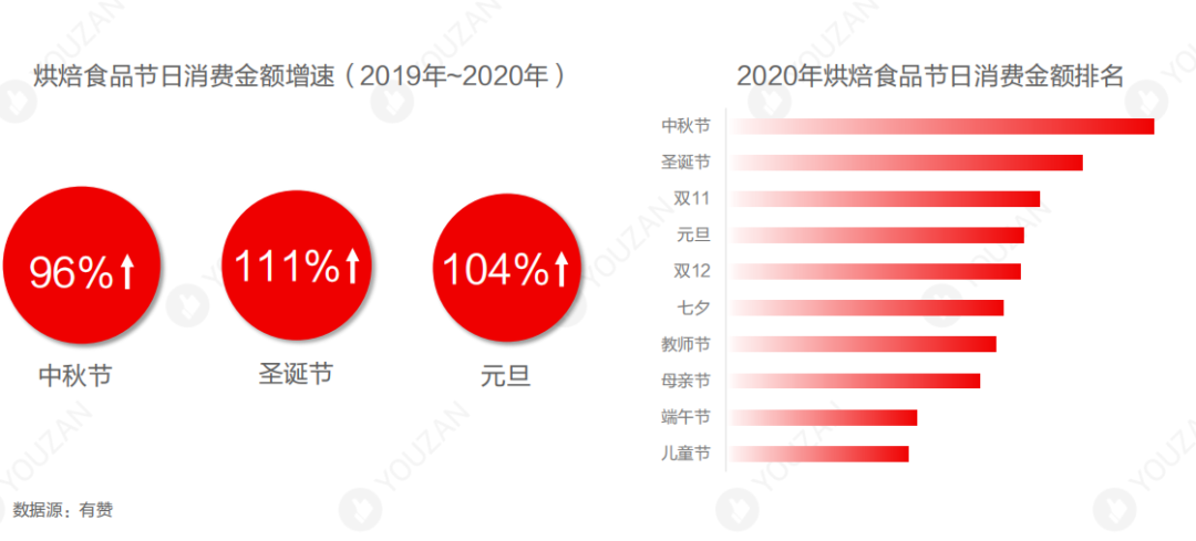 解读 | 2021年烘焙行业发展趋势报告出炉!