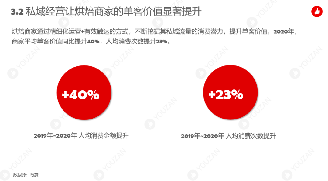 解读 | 2021年烘焙行业发展趋势报告出炉!