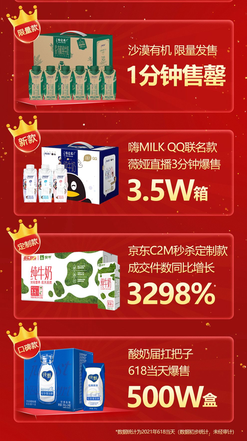 蒙牛618战报出炉、香飘飘上线新品冷泡奶茶…..