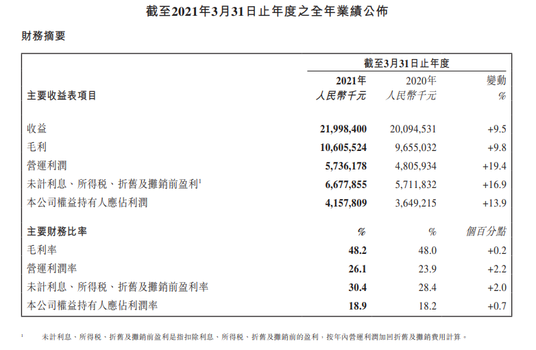 旺旺战报：总营收220亿，特色新品表现不俗