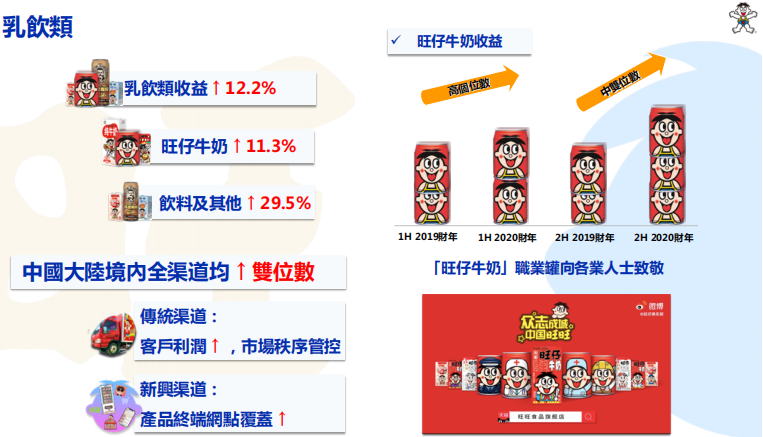 旺旺战报：总营收220亿，特色新品表现不俗
